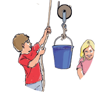 Zwei Kinder, ein männliches und ein weibliches, interagieren mit einem Seilzugsystem. Das männliche Kind zieht an einem Seil, das an einem Eimer befestigt ist, während das weibliche Kind zuschaut.